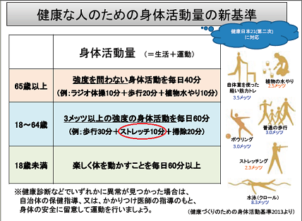 健康寿命を延ばす